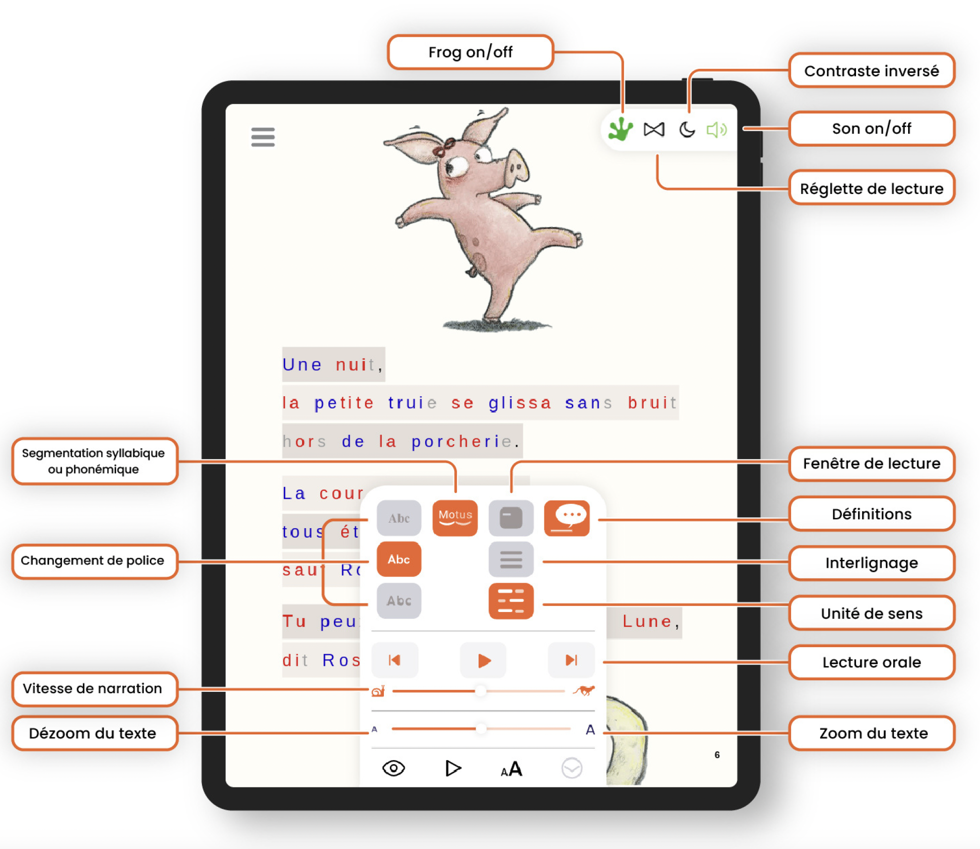 Des jeux éducatifs pour réviser les bases en français et mathématiques en  primaire - Thot Cursus